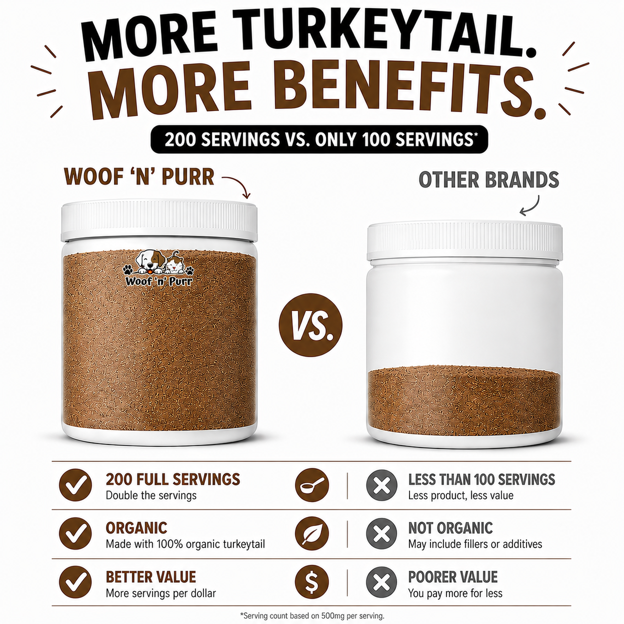 Turkey Tail Mushroom for Dogs – Organic Immune Support | 200 Servings | Woof 'n' Purr